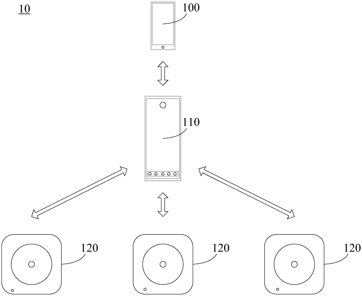 Smart home control system