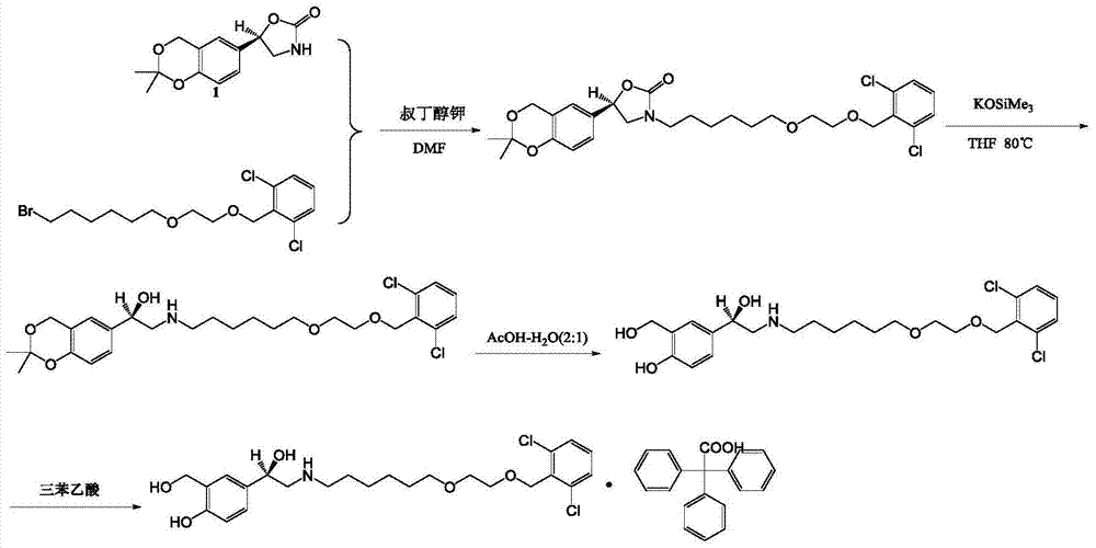 A kind of vilanterol intermediate and its preparation method and application