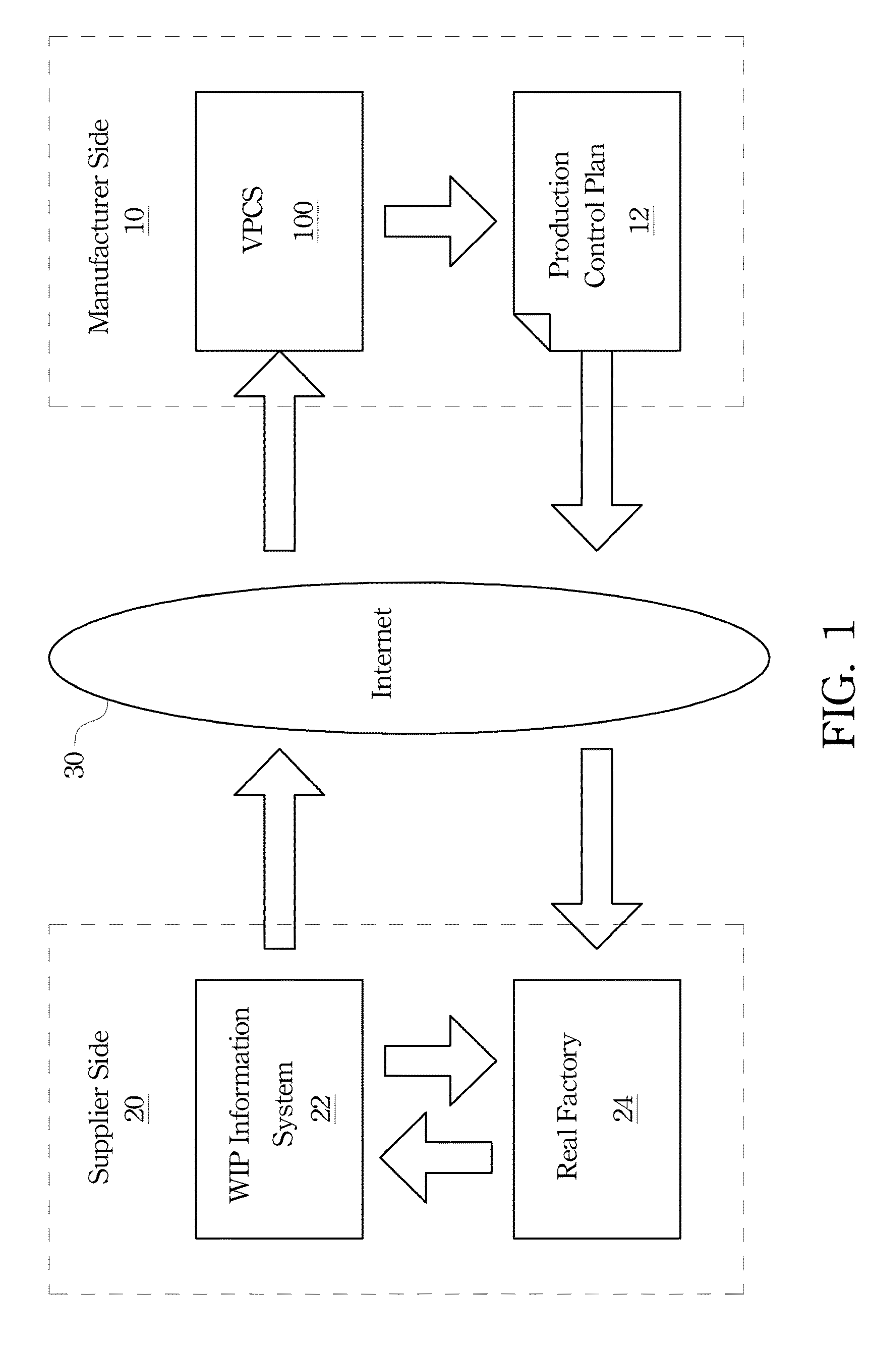 Virtual production control system and method and computer program product thereof
