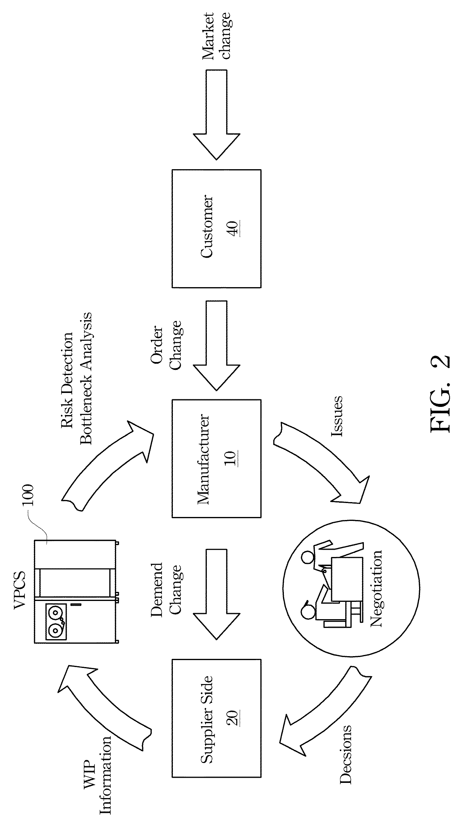 Virtual production control system and method and computer program product thereof