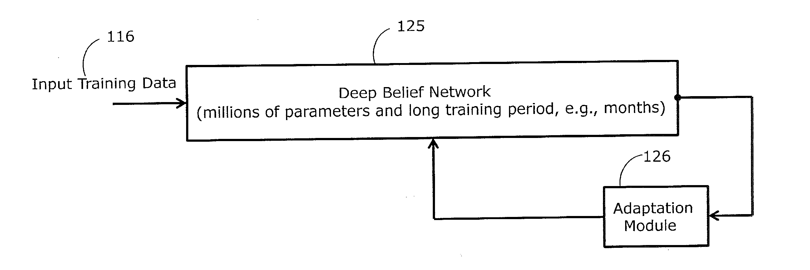 Method and Apparatus of Processing Data Using Deep Belief Networks Employing Low-Rank Matrix Factorization