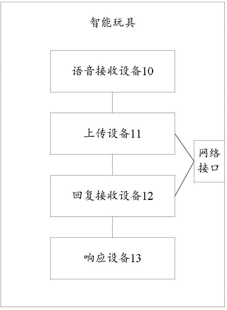Intelligent toy and voice interaction method thereof
