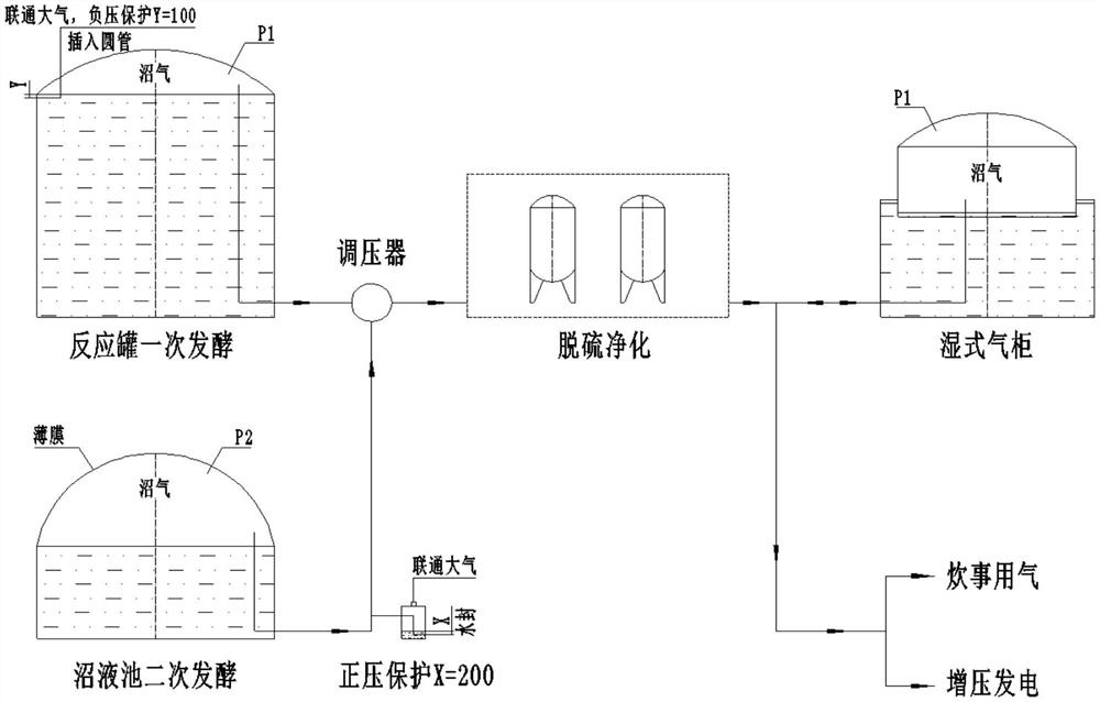 A secondary fermentation biogas pressure regulator, system and method