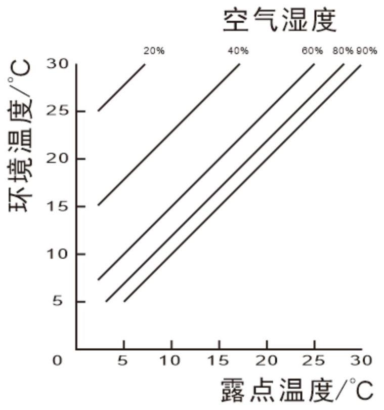 Fresh air ventilator anti-condensation control method and device, and air conditioner