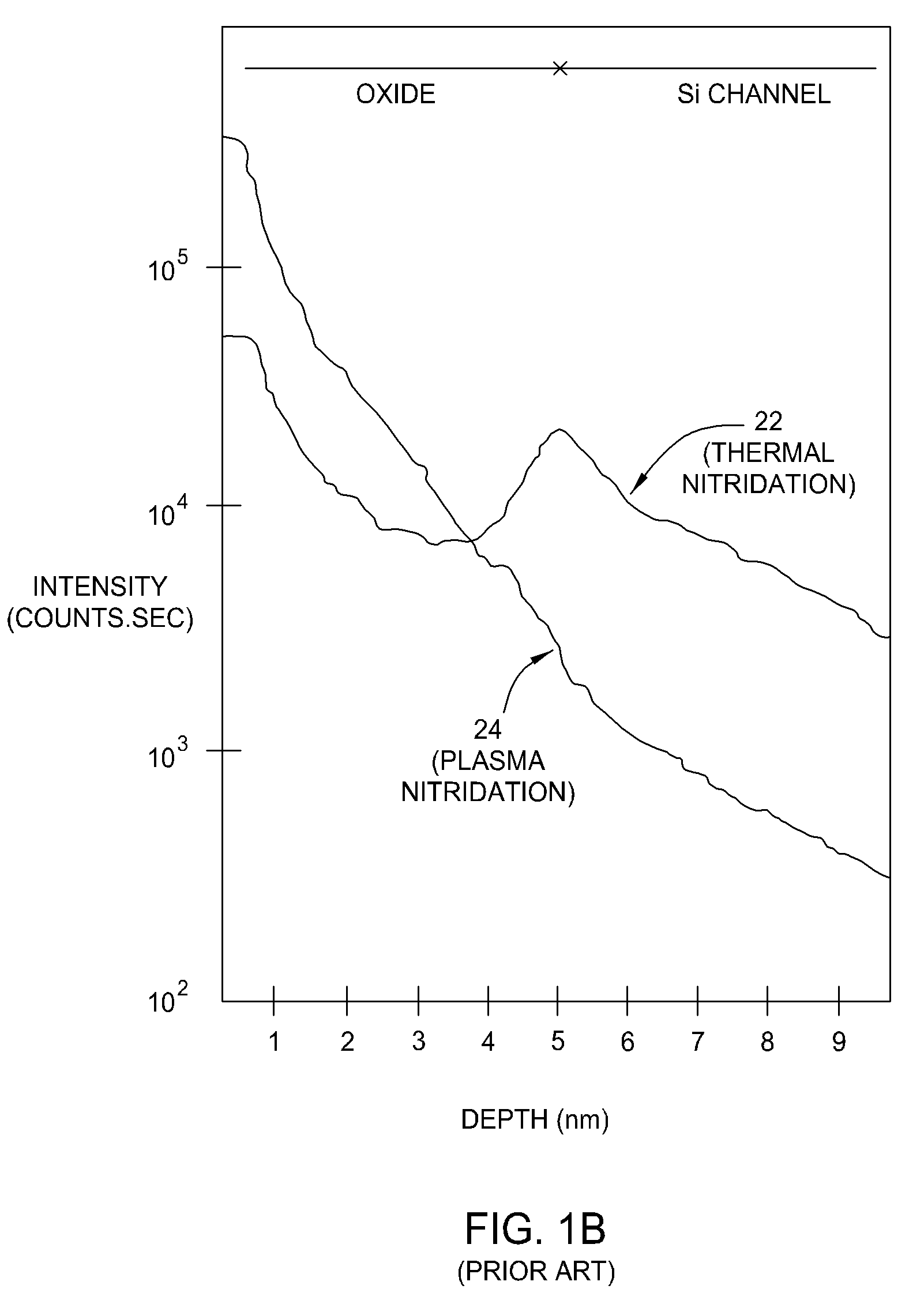 Method of fabricating a high dielectric constant transistor gate using a low energy plasma apparatus