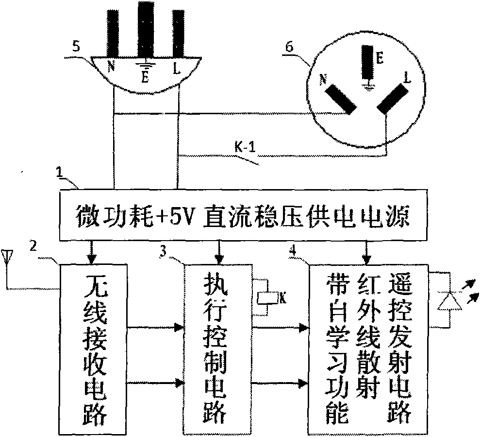Wireless receiving control socket with self-learning infrared ray transmitting function