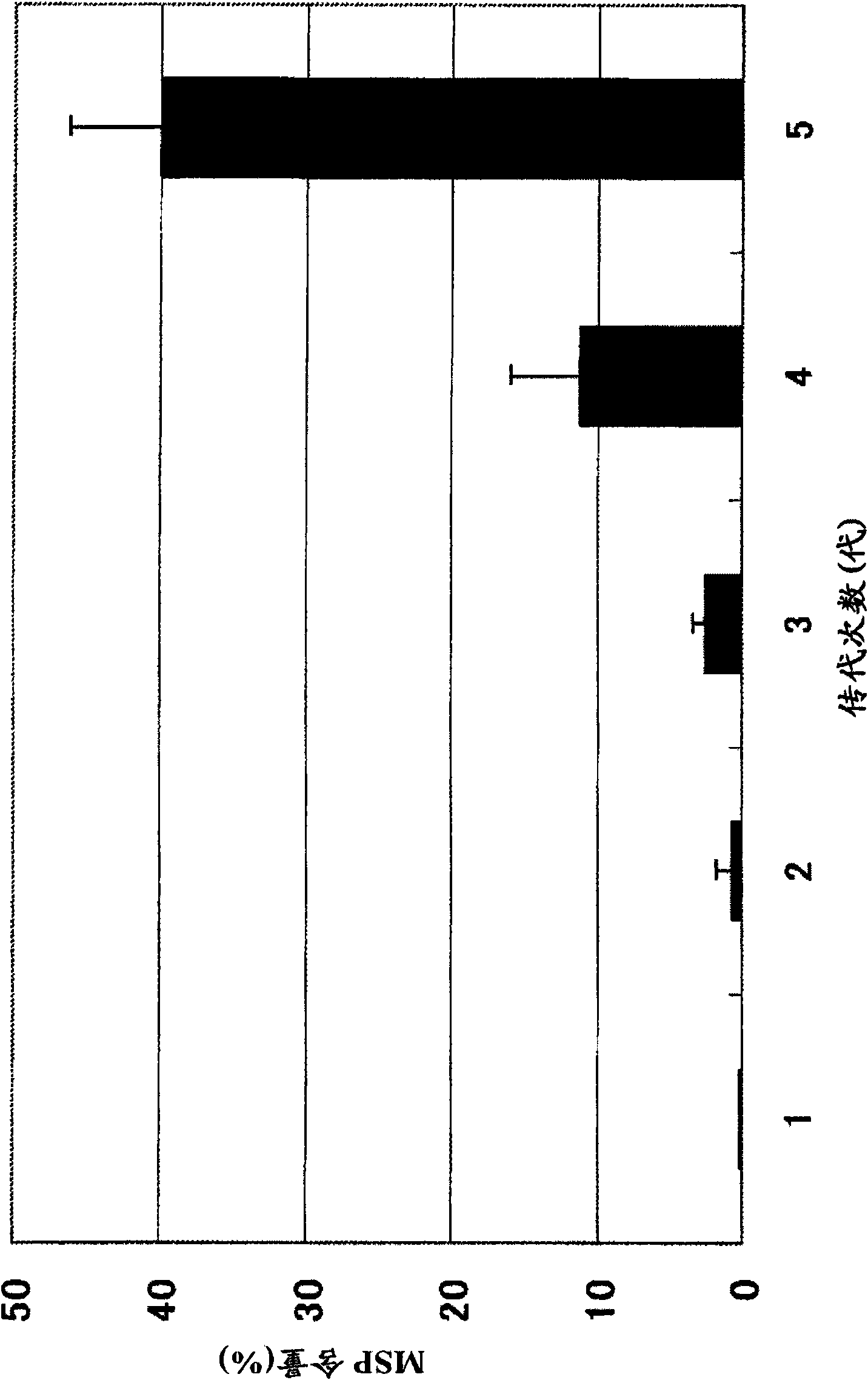 Method for production of live smallpox vaccine