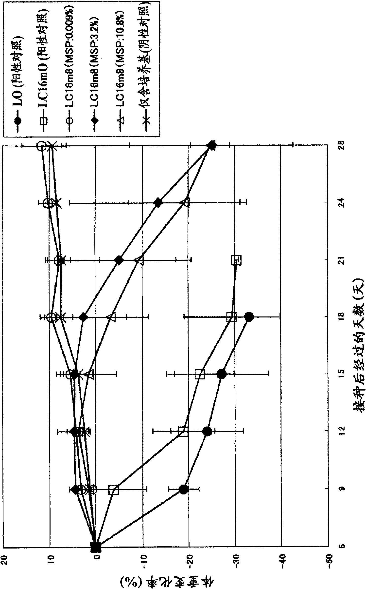 Method for production of live smallpox vaccine