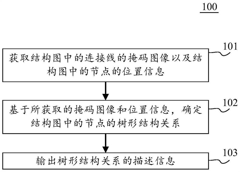 Structural restoration method and device of structural diagram