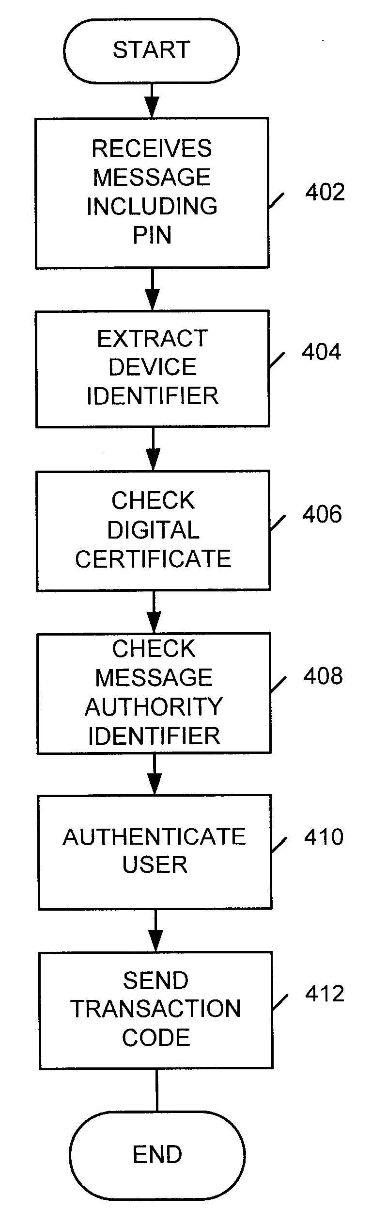 Systems and method for secure wireless payment transactions
