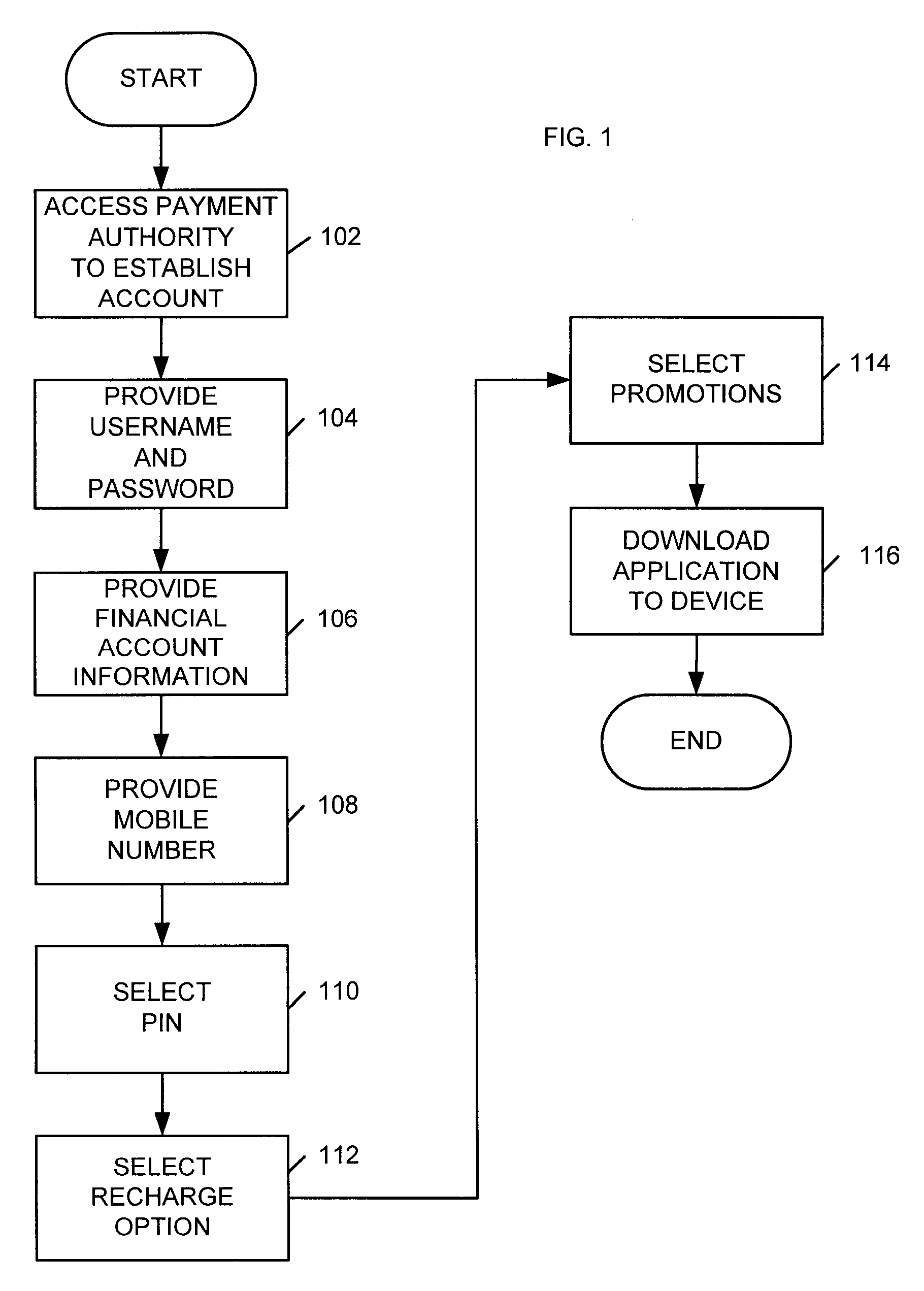 Systems and method for secure wireless payment transactions