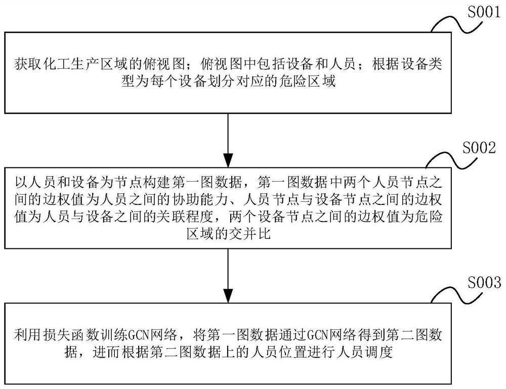 Safety production area personnel scheduling method and system based on artificial intelligence