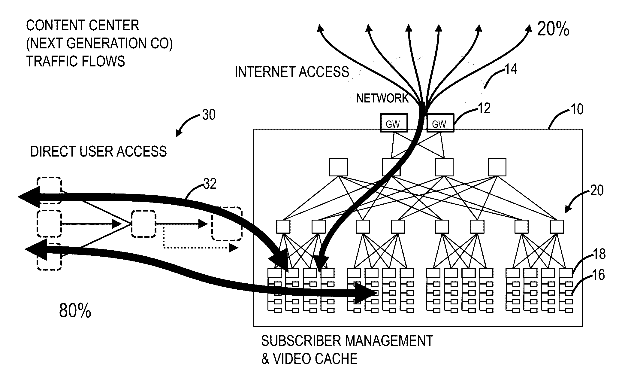 Scalable broadband metro network architecture