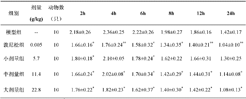 Traditional Chinese medicine composition for treating systemic lupus erythematosus and preparation method thereof