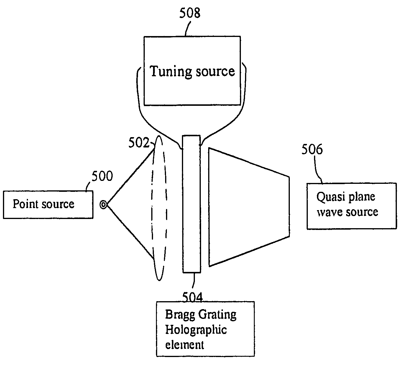 Nano-scale resolution holographic lens and pickup device