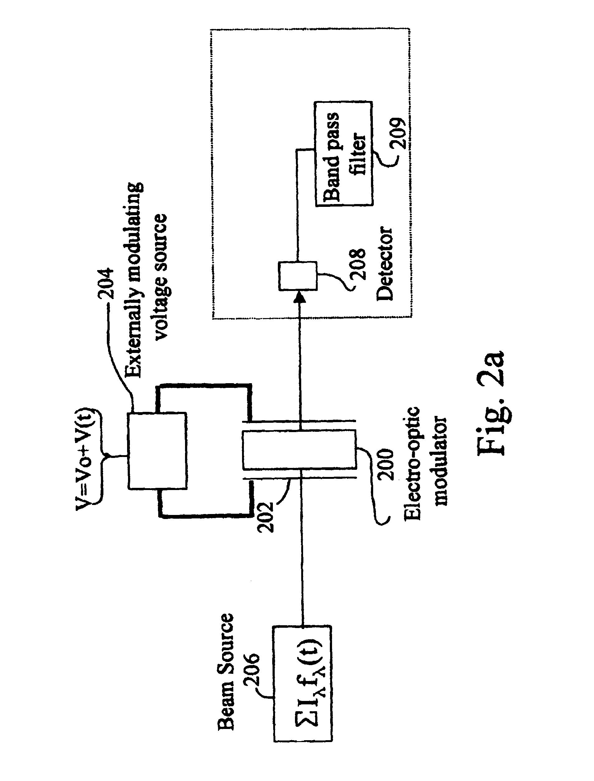 Nano-scale resolution holographic lens and pickup device