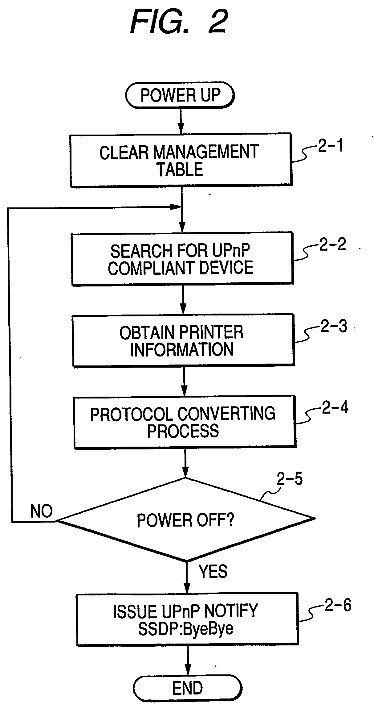 Apparatus, method, and program for executing protocol converting process