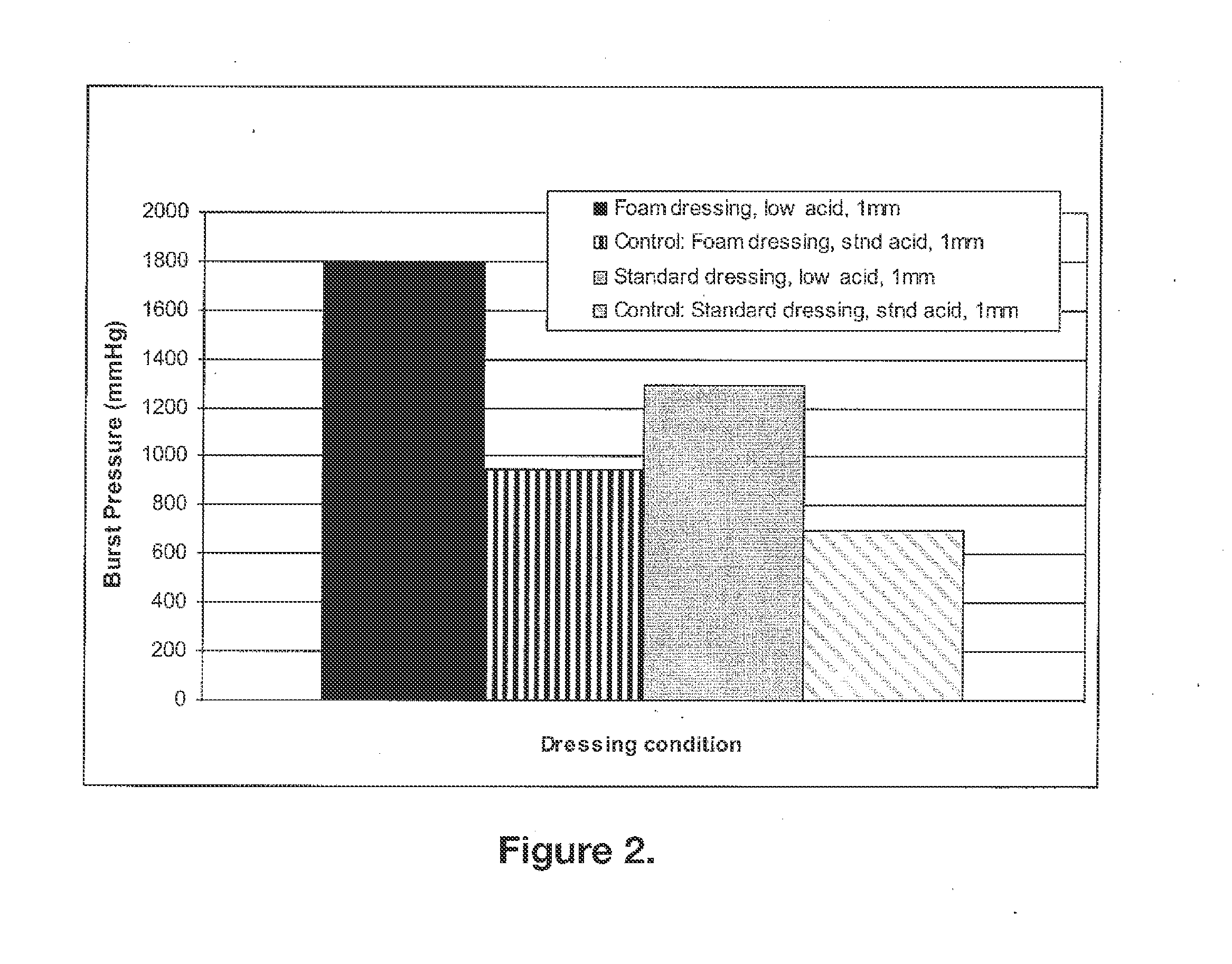 Biocompatible and bioabsorbable derivatized chitosan compositions