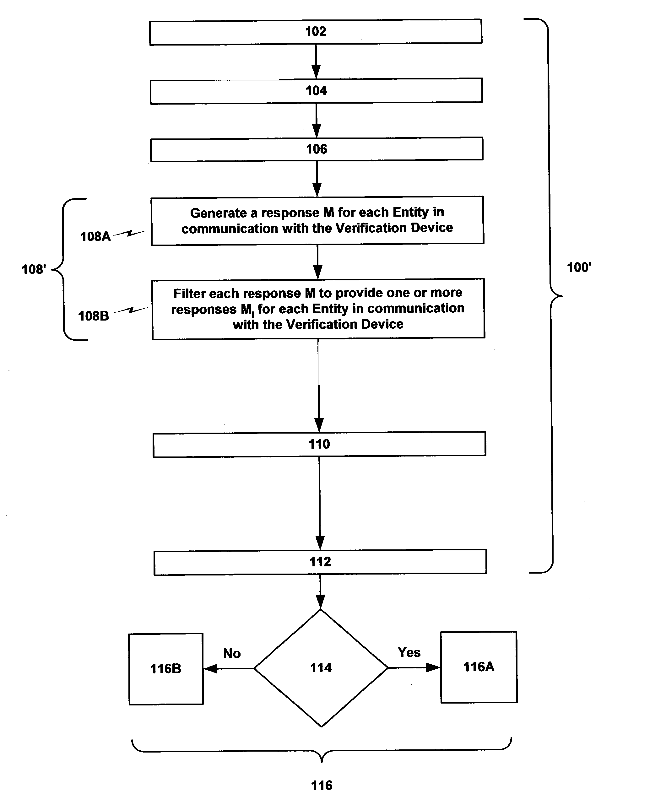 Methods and systems for group authentication using the naccache-stern cryptosystem in accordance with a prescribed rule