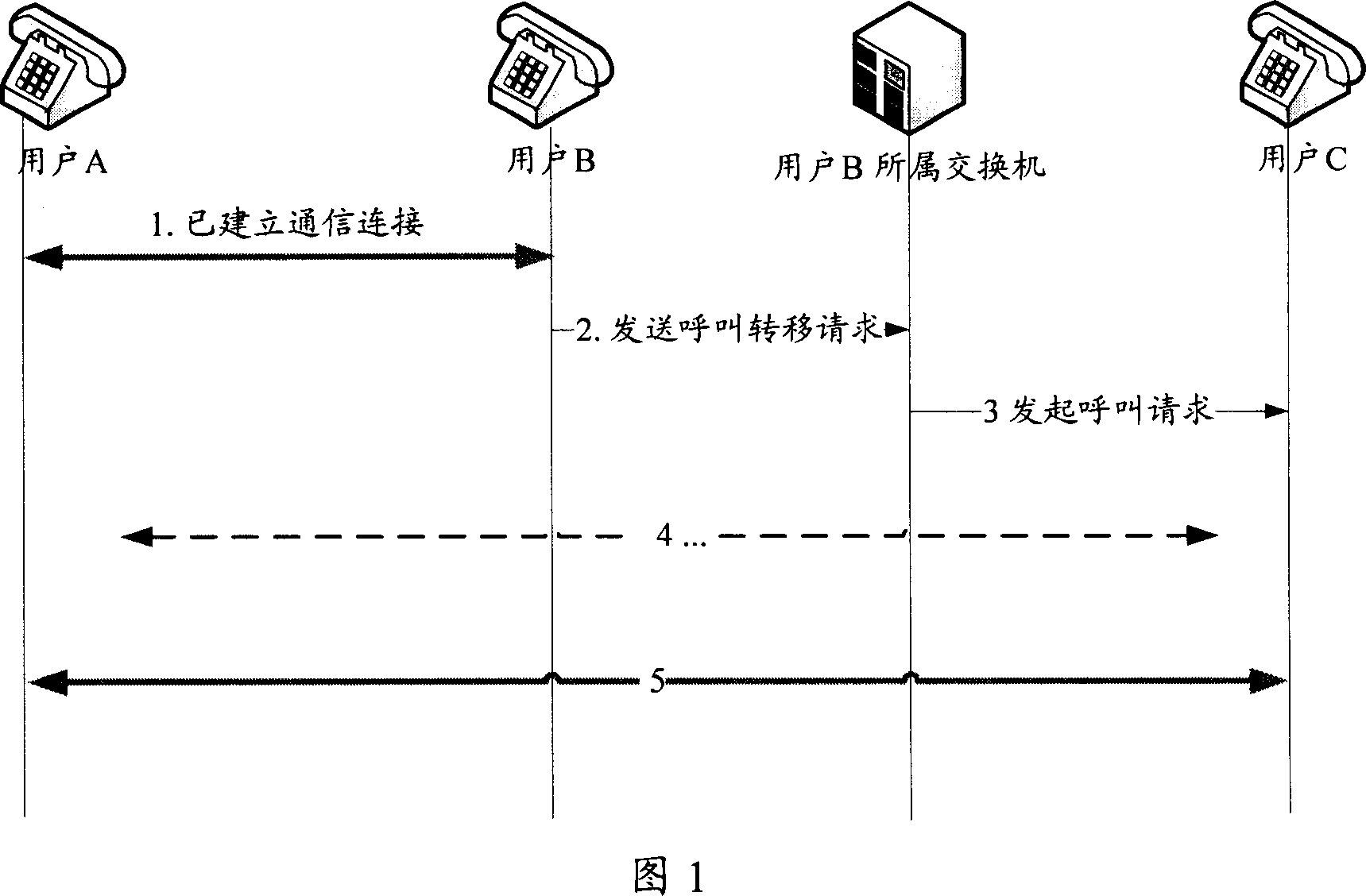 Exchanger and call transfer method