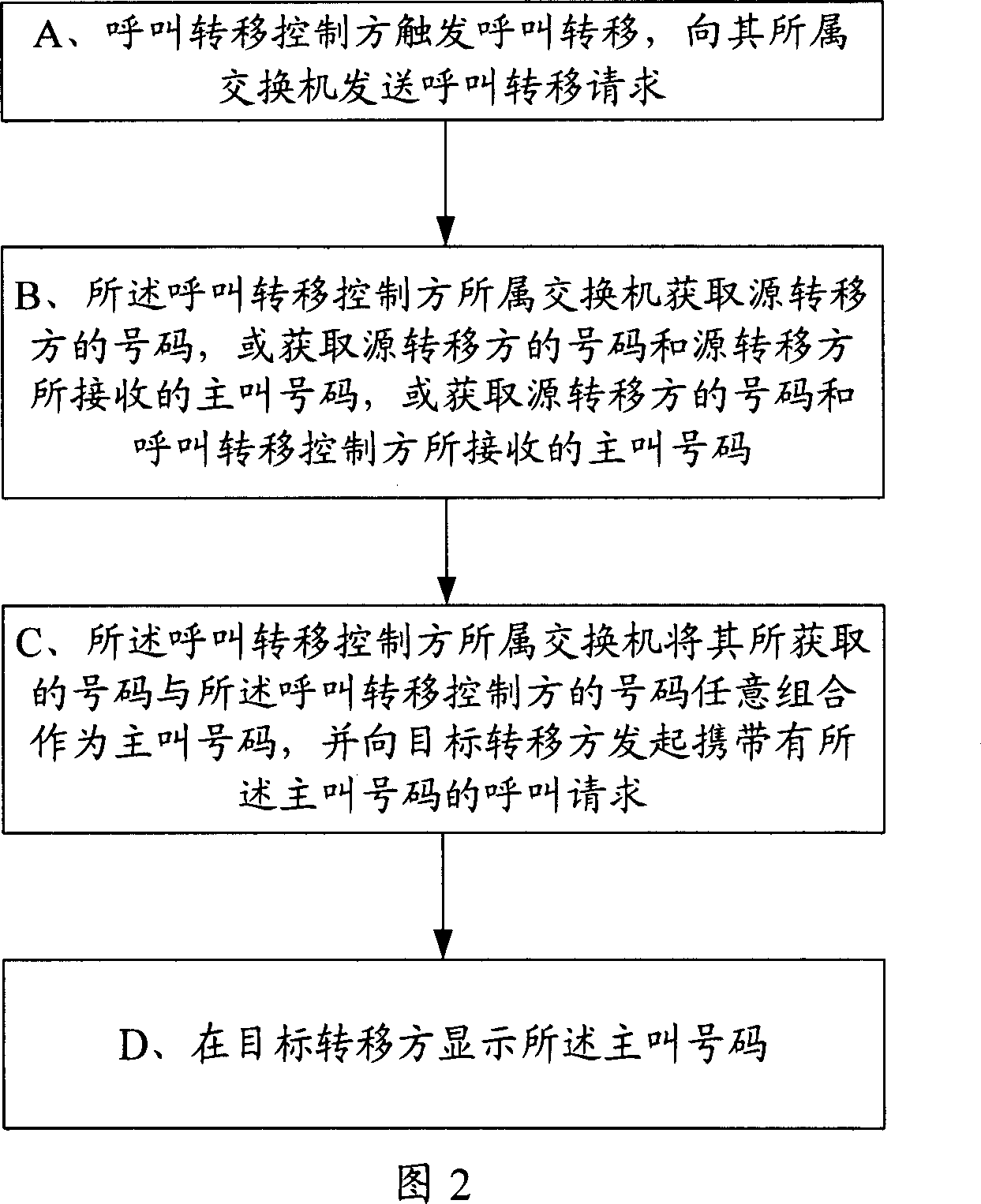 Exchanger and call transfer method