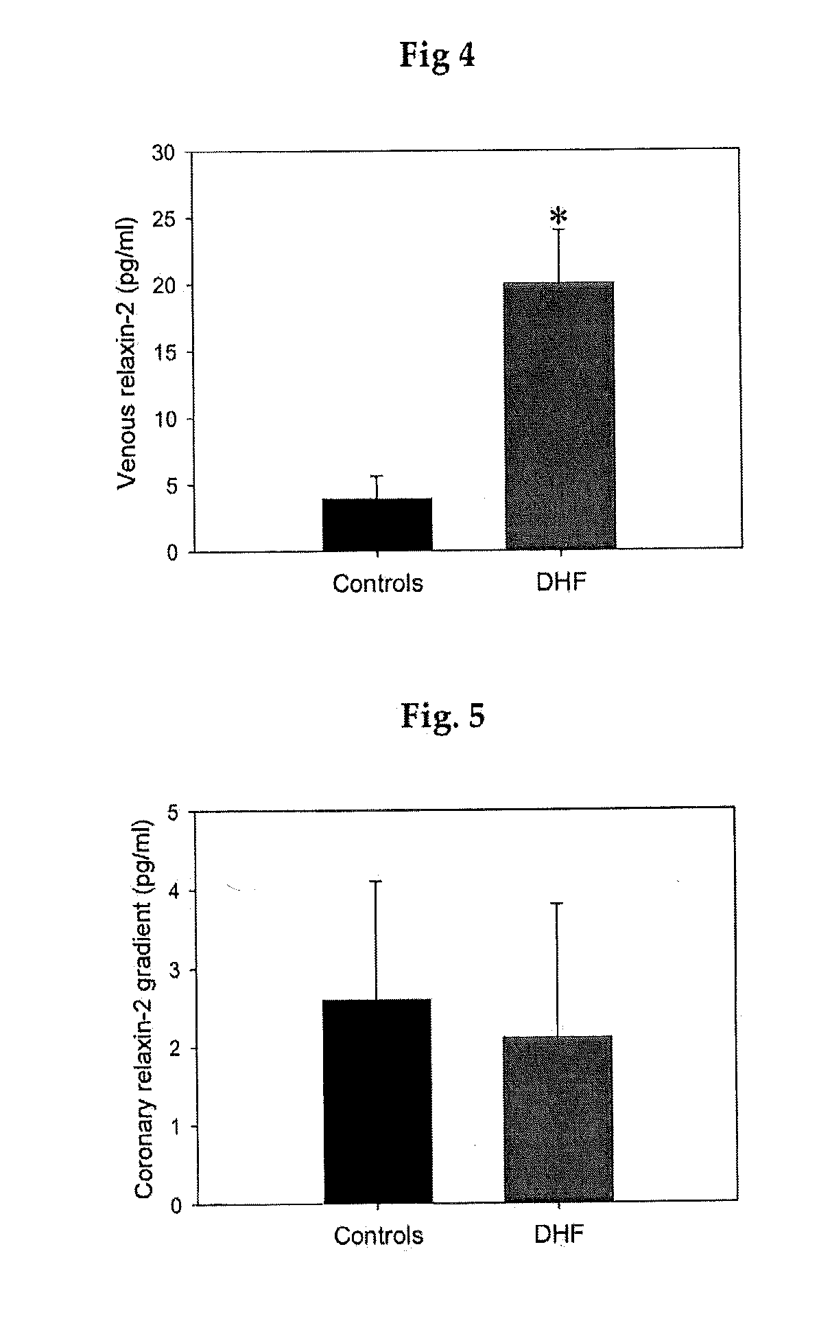 Method and composition for increasing cardiac inflow