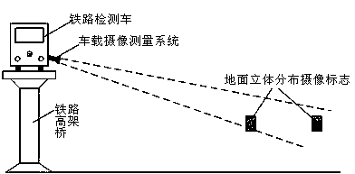 A vehicle-mounted dynamic monitoring method for settlement deformation of high-speed railway bridge foundation