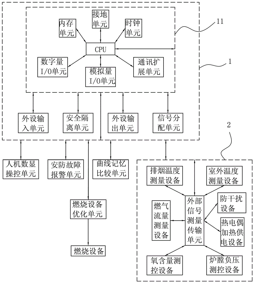 Furnace condition optimizing and monitoring device and method using same for optimizing