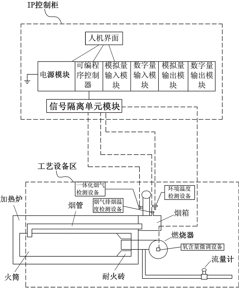 Furnace condition optimizing and monitoring device and method using same for optimizing