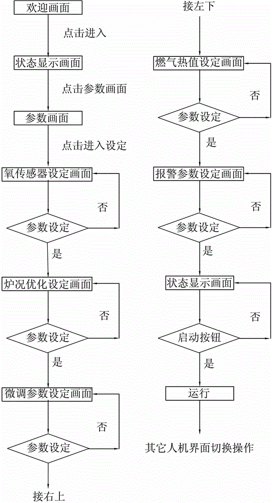 Furnace condition optimizing and monitoring device and method using same for optimizing