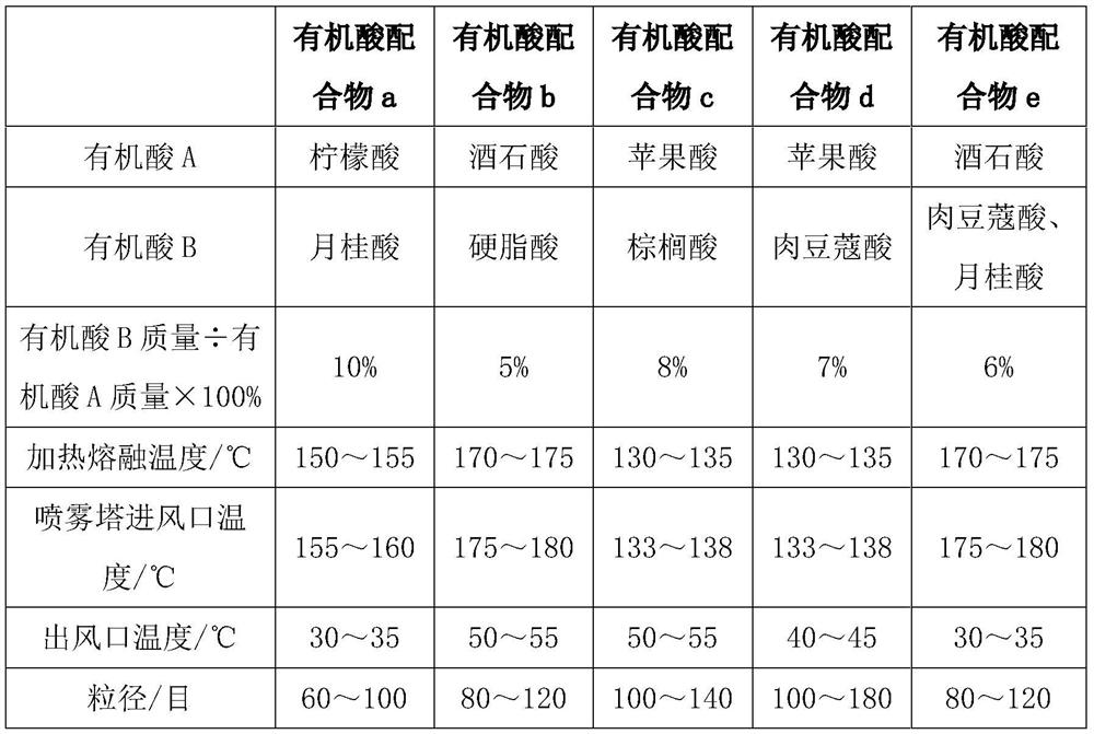 Effervescent detergent with high storage stability and preparation method thereof