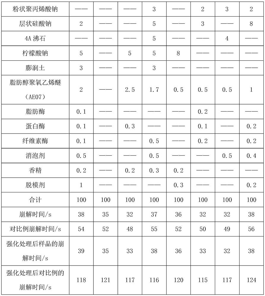 Effervescent detergent with high storage stability and preparation method thereof