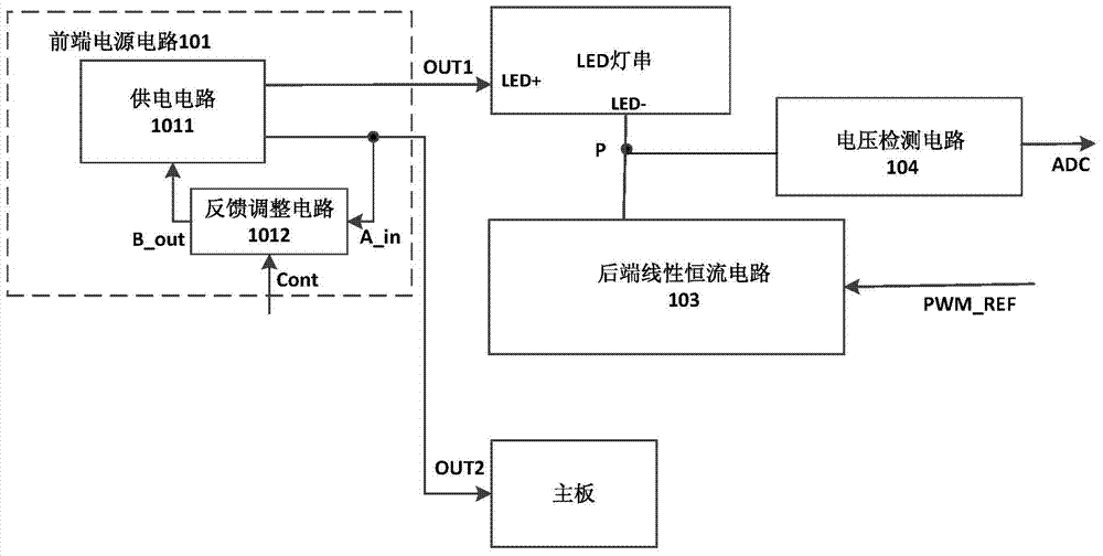 Low power consumption constant current and backlight control circuit and TV