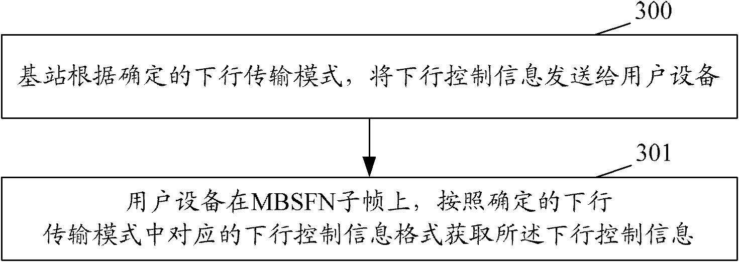 Method and system for obtaining downlink control information in MBSFN sub-frame