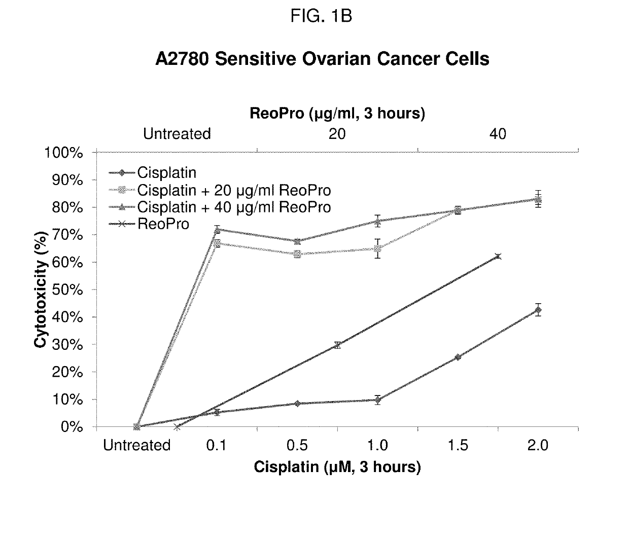 Compositions and methods to treat solid tumors