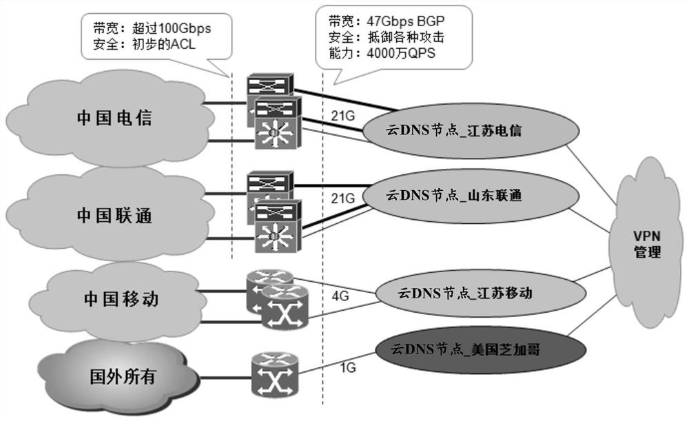 Domain name resolution method and domain name resolution system