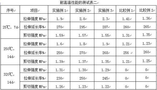 A kind of transparent high temperature resistant flame retardant silicone sealant and its preparation method