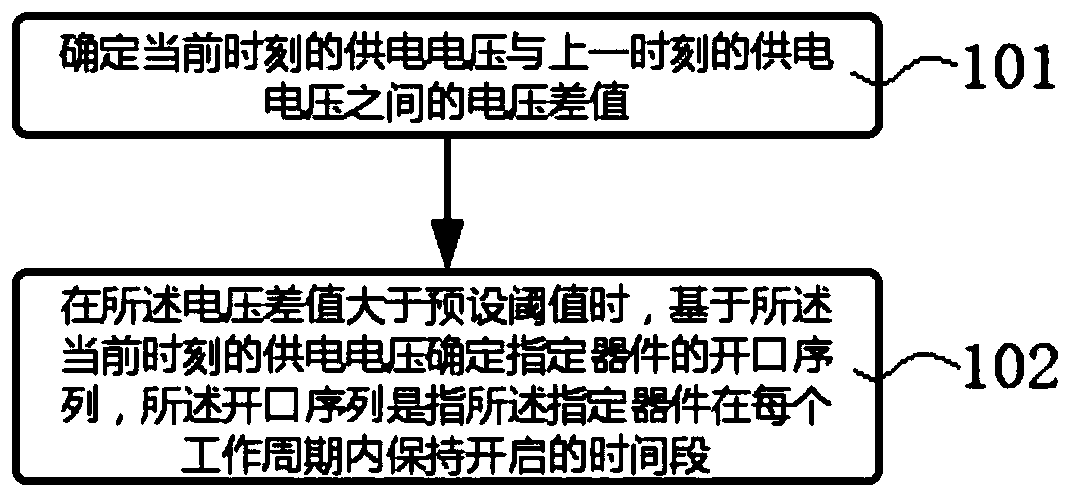 Voltage adaptation method and apparatus and storage medium