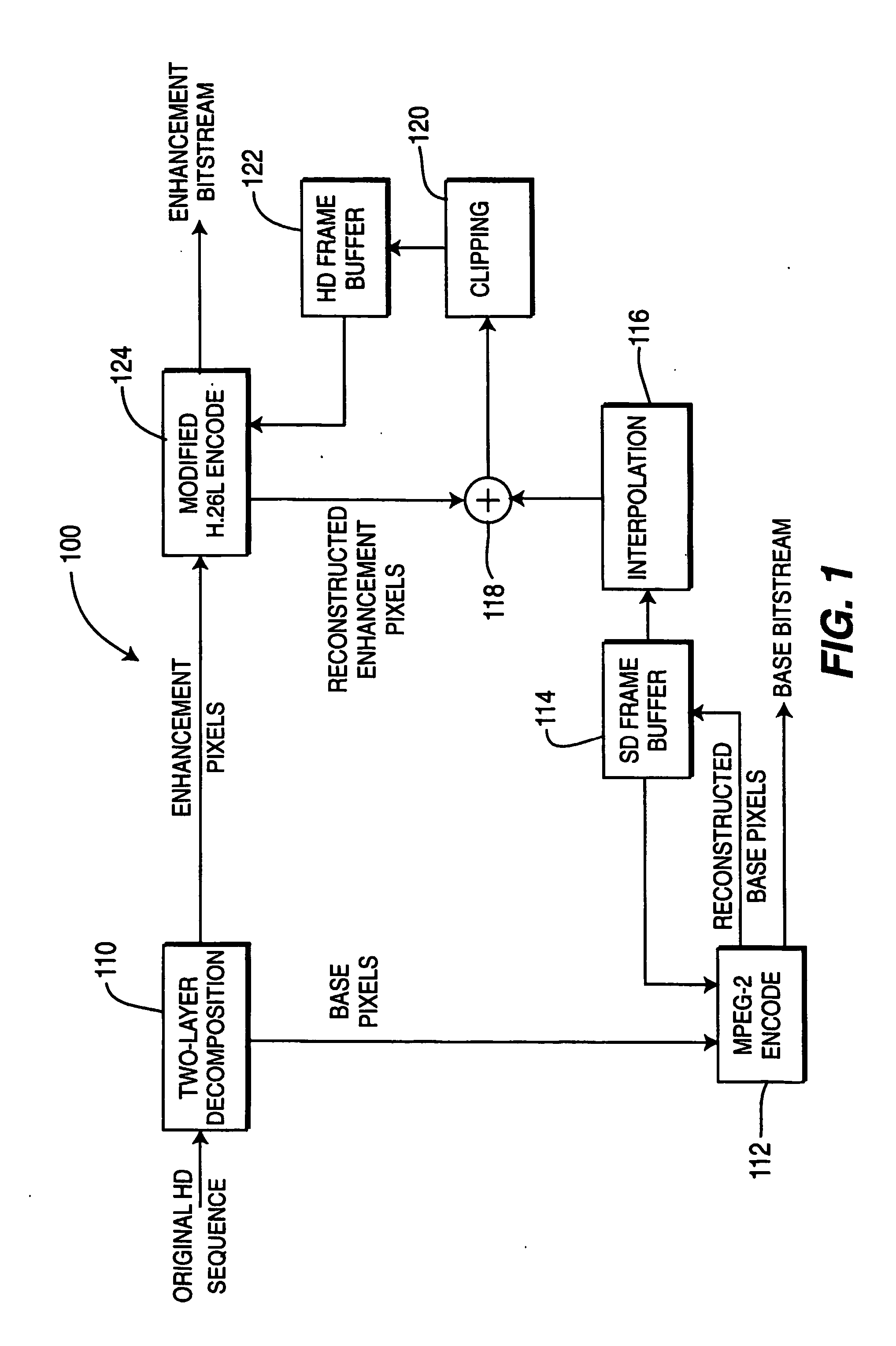 Hybrid scalable encoder, method and media for standard definition and high-definition video formats on a single-disc
