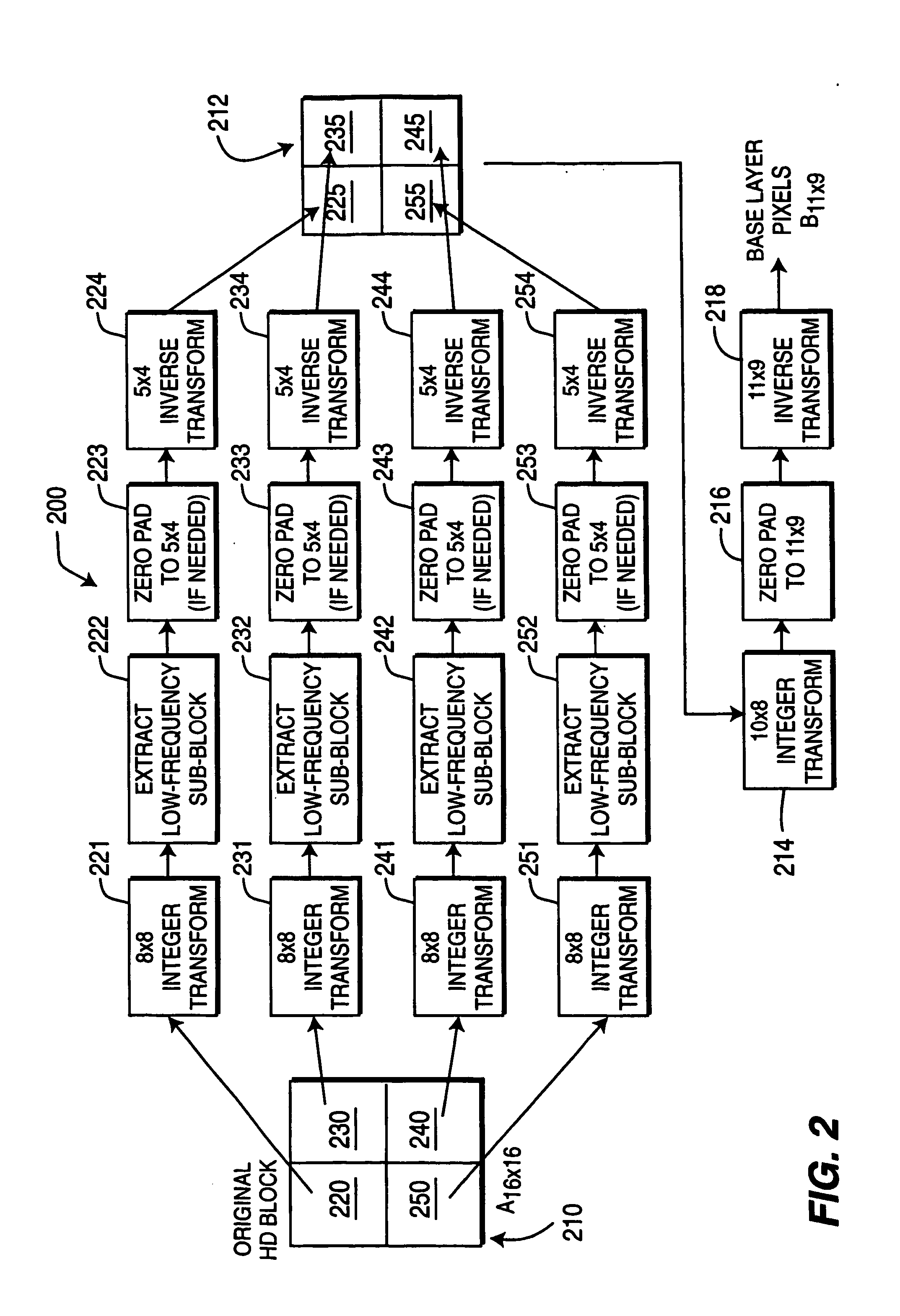 Hybrid scalable encoder, method and media for standard definition and high-definition video formats on a single-disc
