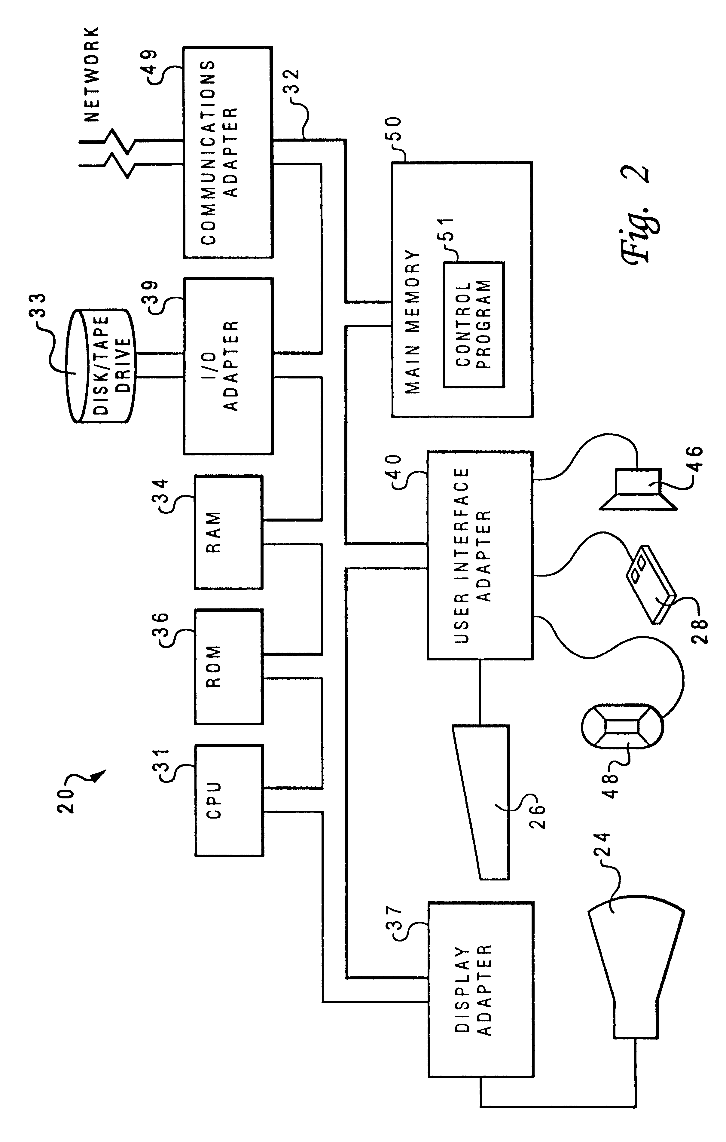 Method and system for calibrating touch screen sensitivities according to particular physical characteristics associated with a user