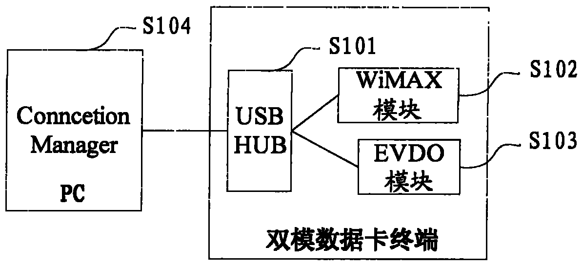 Wireless date terminal and network changing-over method thereof