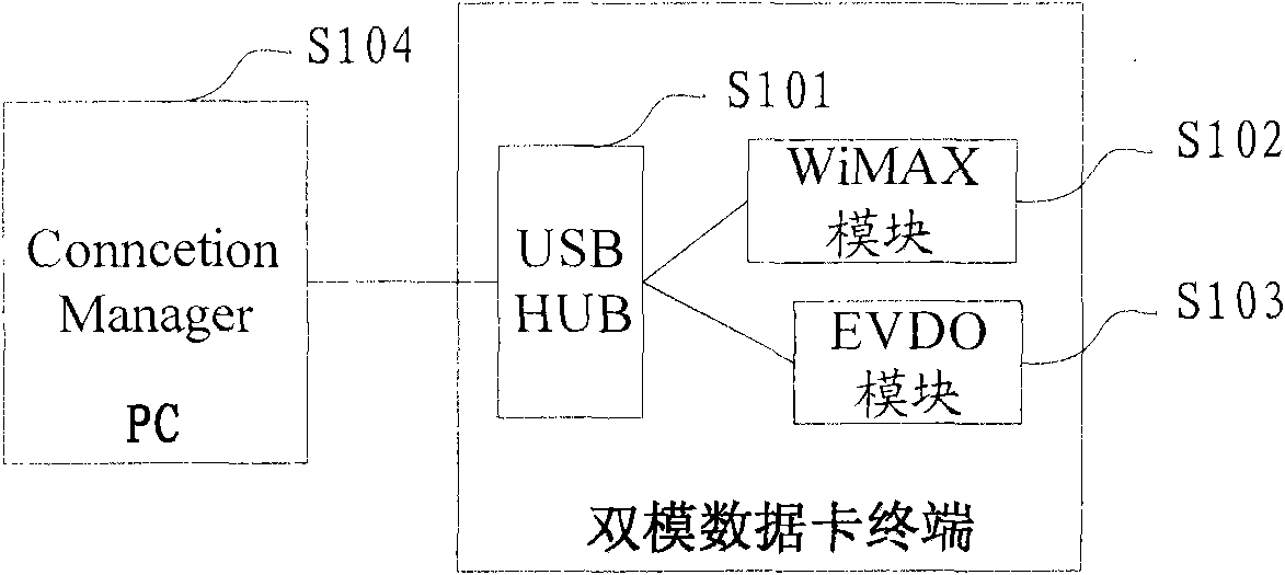 Wireless date terminal and network changing-over method thereof