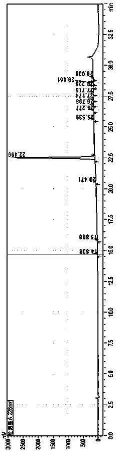 Preparation method of votistine hydrobromide midbody