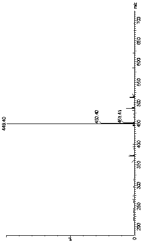 Preparation method of votistine hydrobromide midbody