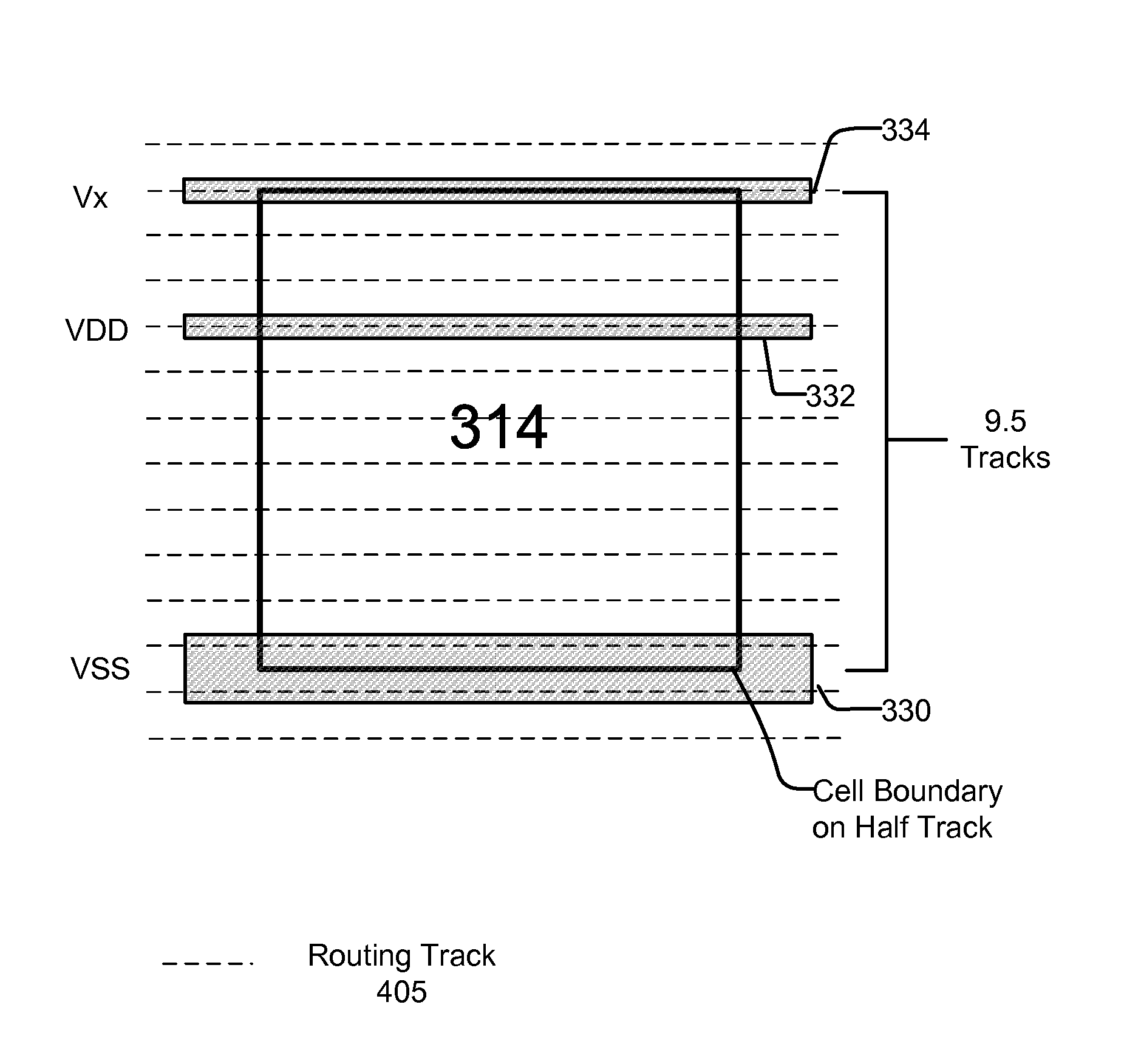Power Routing in Standard Cell Designs