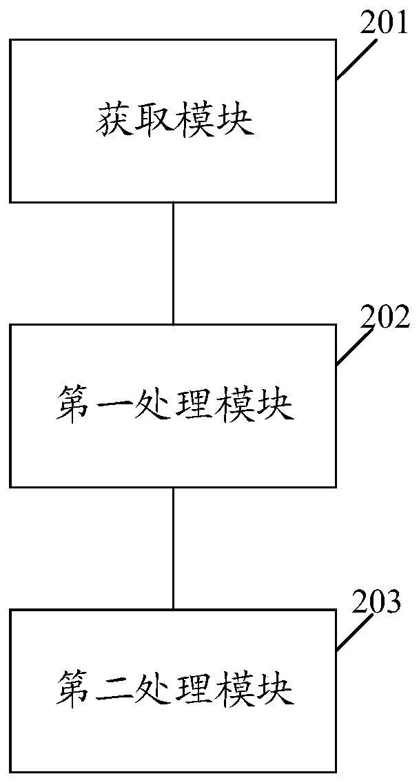 Video file processing method and device, electronic equipment and computer storage medium