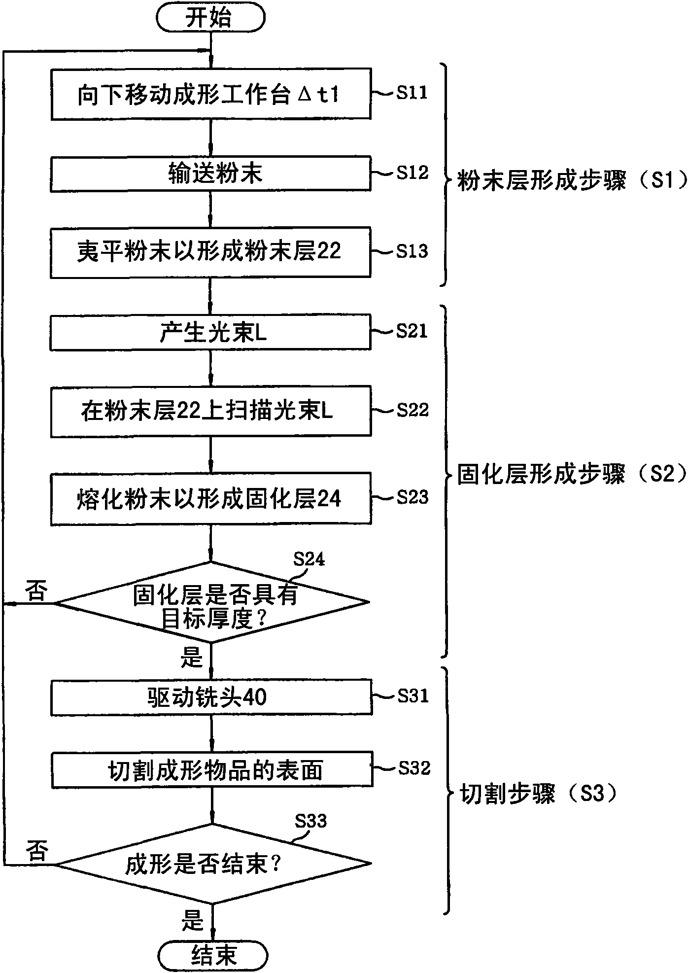 Method and apparatus for producing a three-dimensionally shaped object, and three dimesionally shaped object