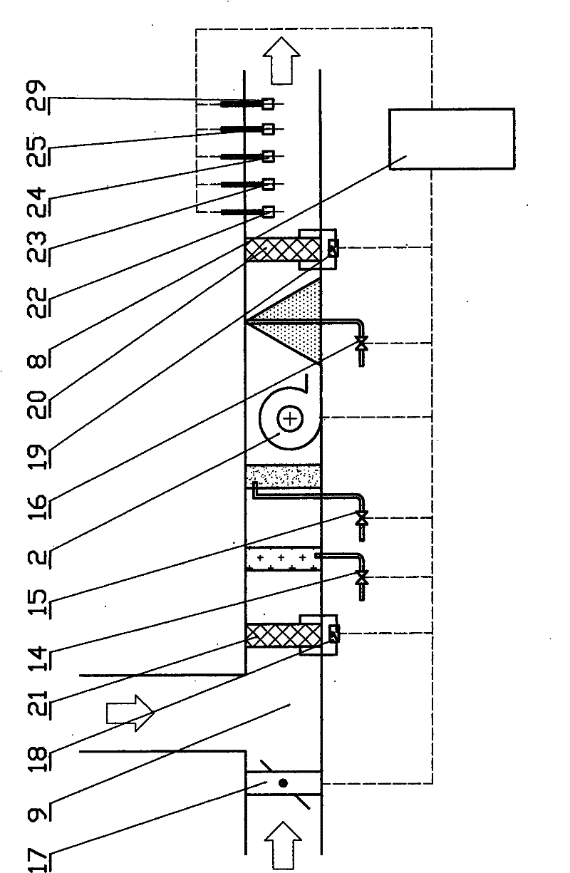 Ventilation method and ventilation device for culturing seedlings of plants in full-closed environment