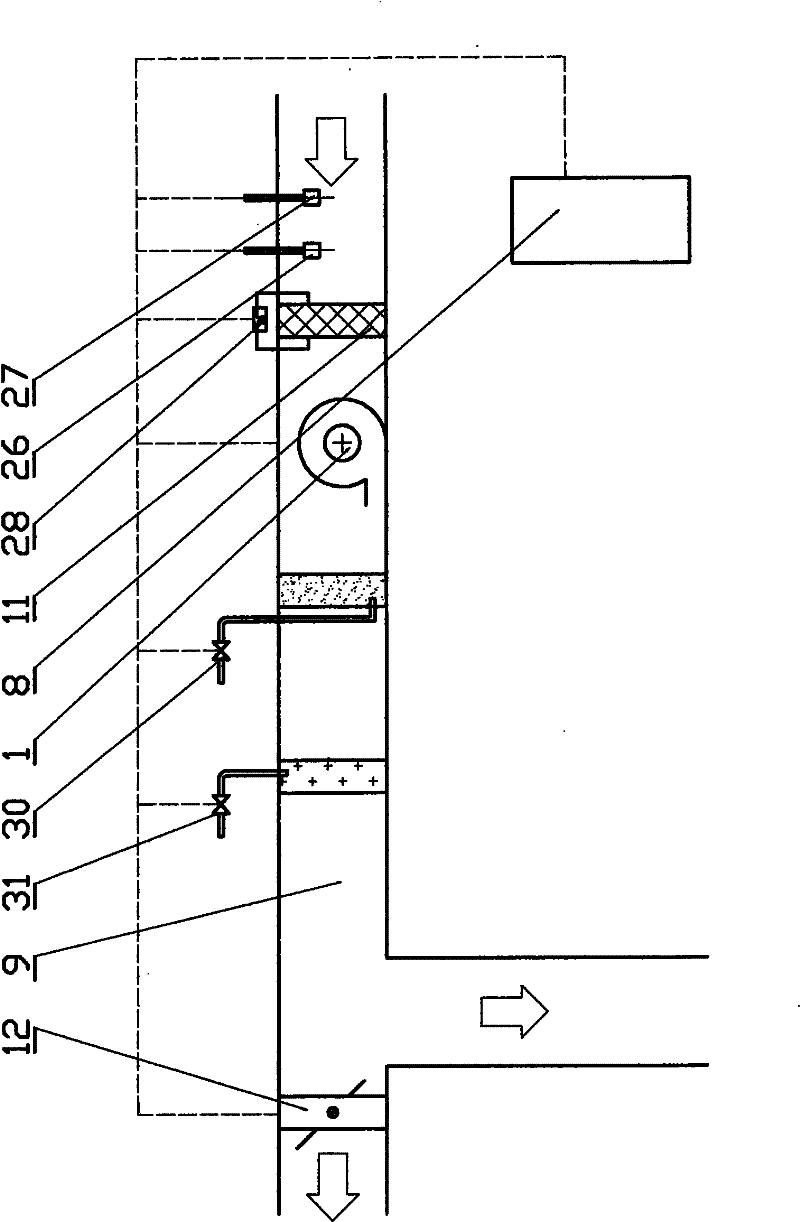 Ventilation method and ventilation device for culturing seedlings of plants in full-closed environment